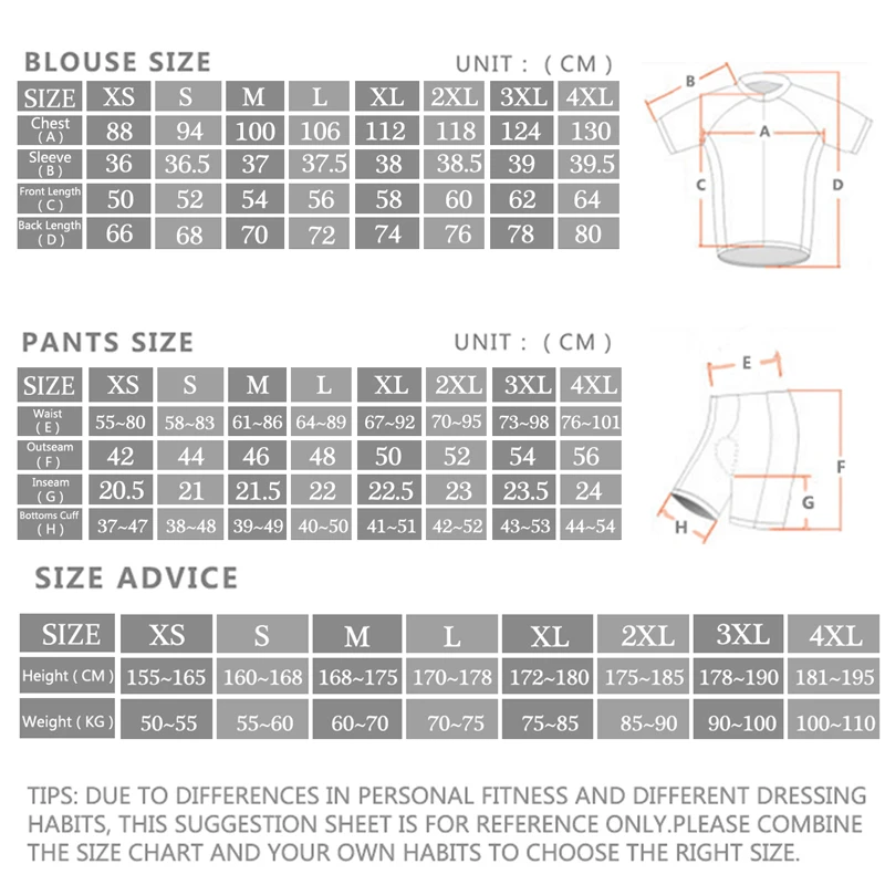 2024 Sram Pro Radfahren Jersey – Cycling Gear Outfit Bewertung und Preis